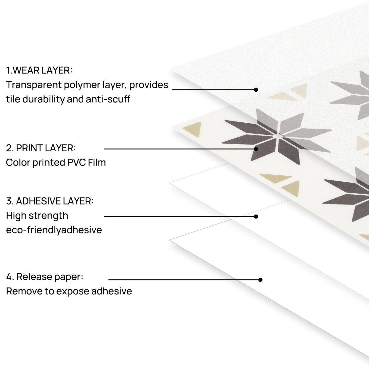 An informational diagram showing layered tile adhesive film with callouts naming the wear layer, print layer, adhesive layer, and release paper, plus a close-up of a geometric star pattern on the film.